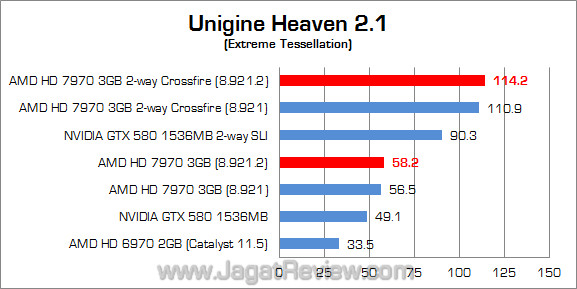 amd hd 7970 new driver uh21 amd hd 7970 new driver uh21