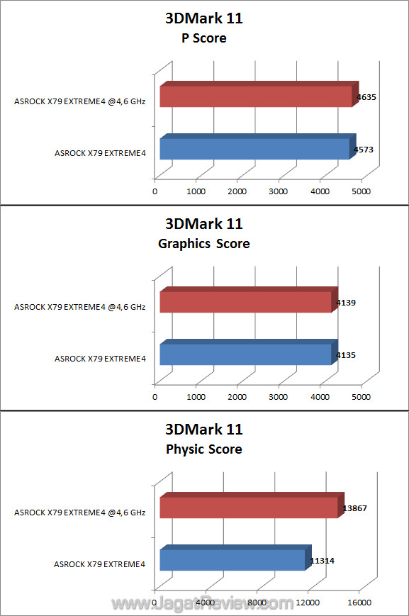 asrock x79 extreme4 3dm11p asrock x79 extreme4 3dm11p