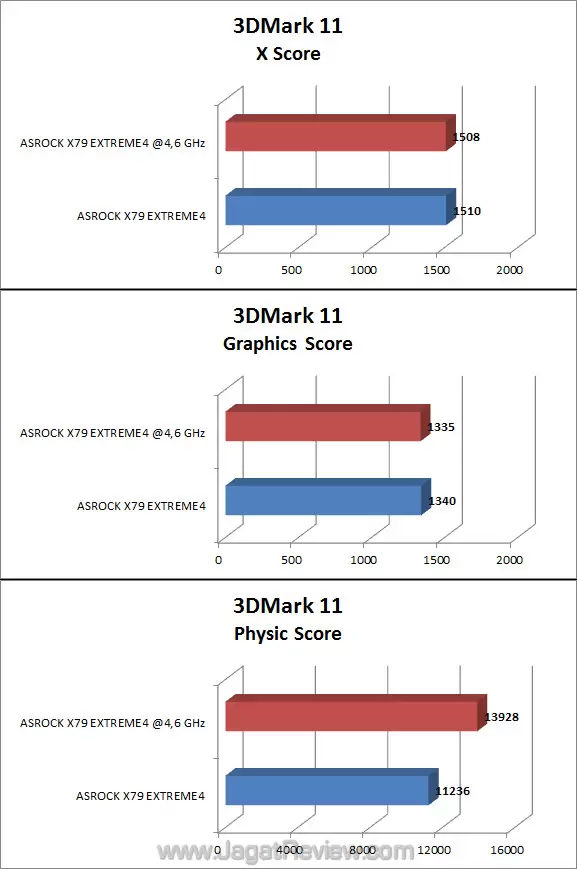 asrock x79 extreme4 3dm11x asrock x79 extreme4