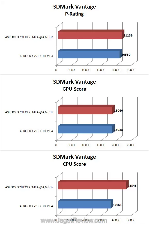 asrock x79 extreme4 3dmvp asrock x79 extreme4 3dmvp