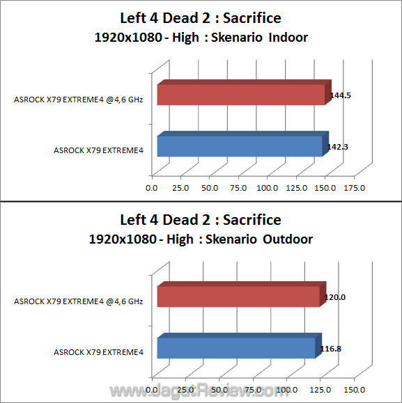 asrock x79 extreme4 l4d2 asrock x79 extreme4 l4d2