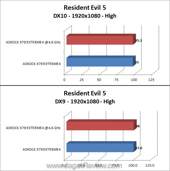 asrock x79 extreme4 re5 asrock x79 extreme4 re5