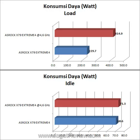 asrock x79 extreme4 watt asrock x79 extreme4 watt
