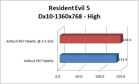 asrock_p67_fatality_GRAPH_RE5_1360_dx10