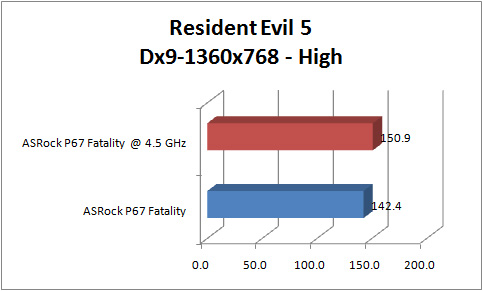 asrock_p67_fatality_GRAPH_RE5_1360_dx9