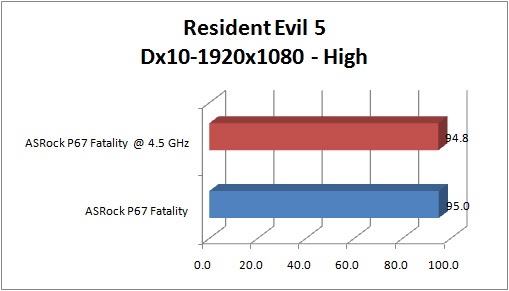 asrock_p67_fatality_GRAPH_RE5_1920_dx10
