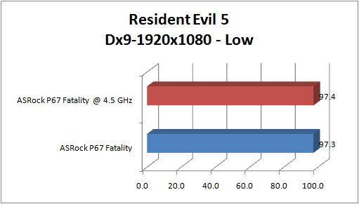 asrock_p67_fatality_GRAPH_RE5_1920_dx9