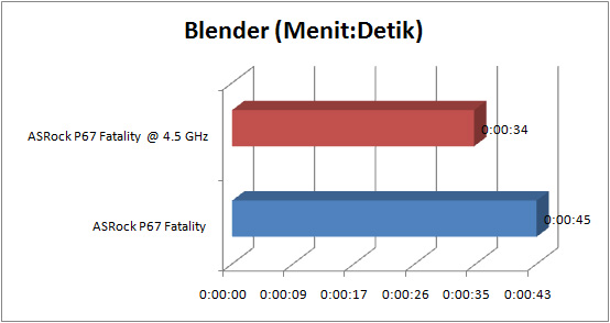 asrock_p67_fatality_GRAPH_blender asrock p67 fatality GRAPH blender