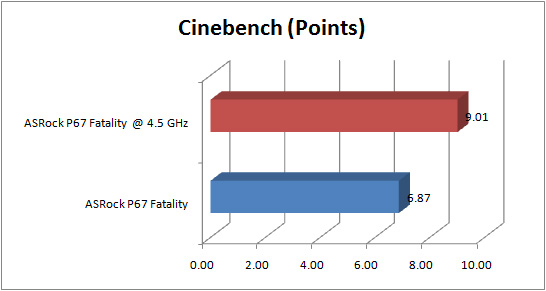 asrock_p67_fatality_GRAPH_cinebench asrock p67 fatality GRAPH cinebench