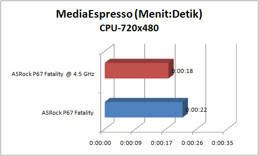 asrock_p67_fatality_GRAPH_espresso_CPU asrock p67 fatality GRAPH espresso CPU