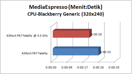 asrock_p67_fatality_GRAPH_espresso_CPU_BB asrock p67 fatality GRAPH espresso CPU BB