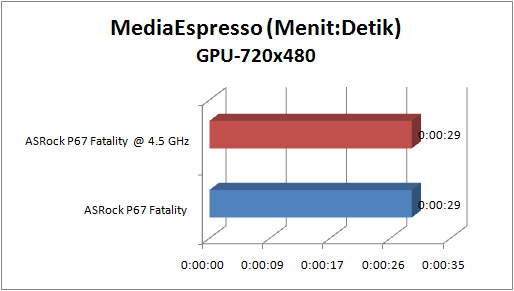 asrock_p67_fatality_GRAPH_espresso_GPU asrock p67 fatality GRAPH espresso GPU
