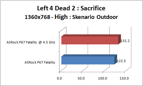 asrock_p67_fatality_GRAPH_l4d2_1360_outdoor asrock p67 fatality GRAPH l4d2 1360 outdoor