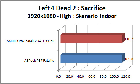 asrock_p67_fatality_GRAPH_l4d2_1920_indoor asrock p67 fatality GRAPH l4d2 1920 indoor