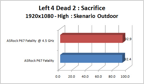asrock_p67_fatality_GRAPH_l4d2_1920_outdoor asrock p67 fatality GRAPH l4d2 1920 outdoor