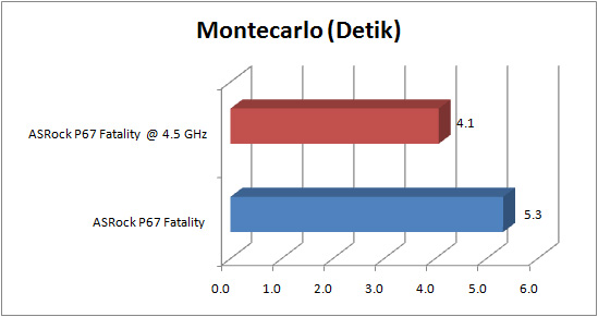 asrock_p67_fatality_GRAPH_montecarlo asrock p67 fatality GRAPH montecarlo