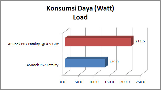 asrock p67 fatality GRAPH power load