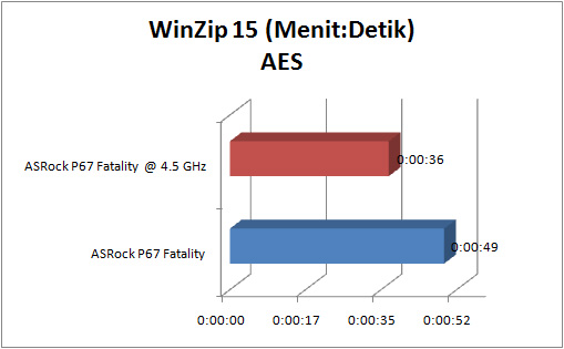 asrock_p67_fatality_GRAPH_winzip_AES asrock p67 fatality GRAPH winzip AES