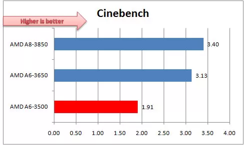 cinebench cinebench