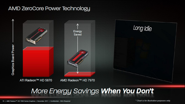 his amd hd 7970 03 his amd hd 7970 03