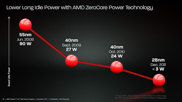 his amd hd 7970 08 his amd hd 7970 08