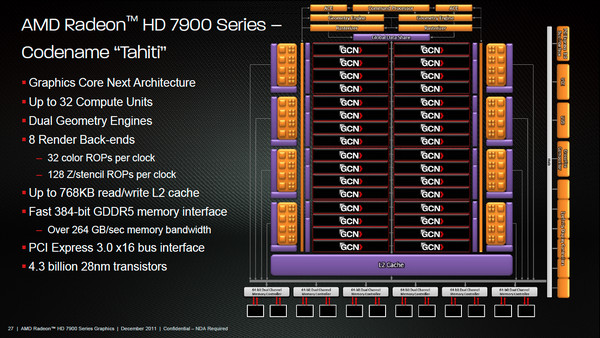 his amd hd 7970 11 his amd hd 7970 111
