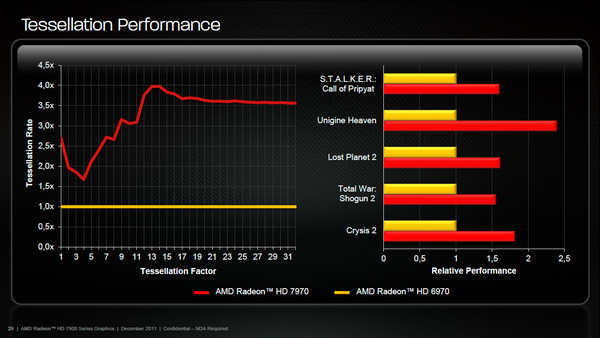 his amd hd 7970 12 his amd hd 7970 12