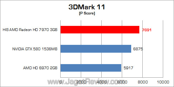 his amd hd 7970 3dm11 01 his amd hd 7970 3dm11 01