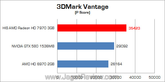his amd hd 7970 3dmv 01 his amd hd 7970 3dmv 01