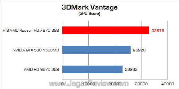 his amd hd 7970 3dmv 02 his amd hd 7970 3dmv 02