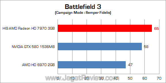 his amd hd 7970 bf3 his amd hd 7970 bf3