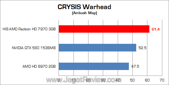 his amd hd 7970 cw his amd hd 7970 cw