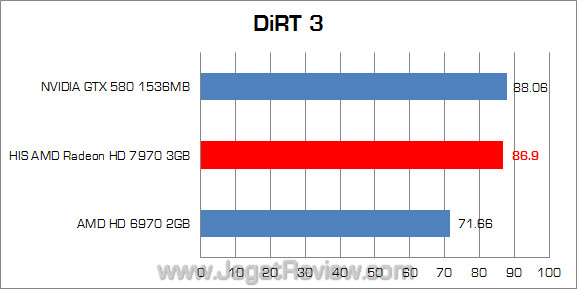 his amd hd 7970 dirt3 his amd hd 7970 dirt3