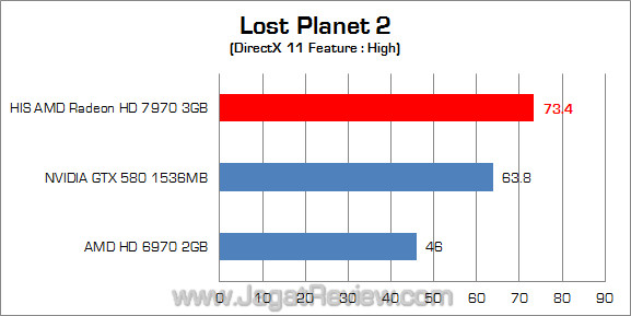 his amd hd 7970 lp2 his amd hd 7970 lp2