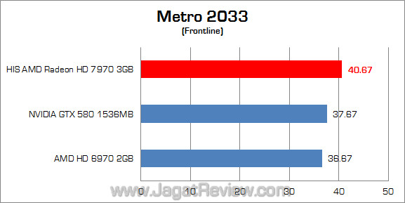 his amd hd 7970 metro his amd hd 7970 metro