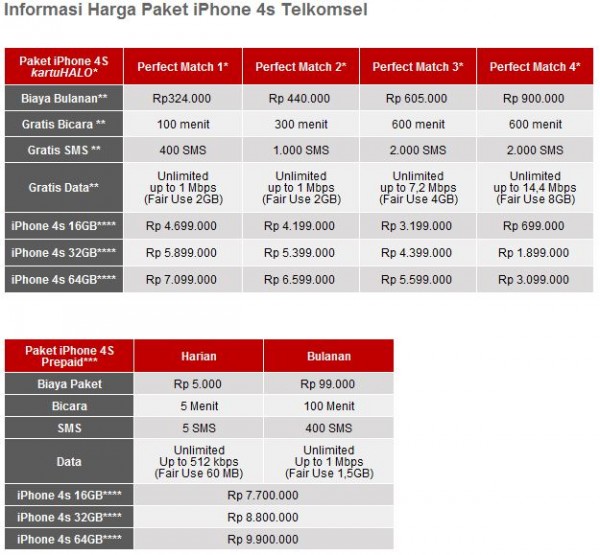 iphone4s telkomsel price