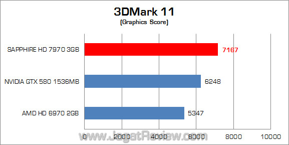 sapphire amd hd 7970 3dm11 02 sapphire amd hd 7970 3dm11 02