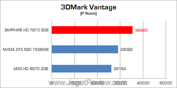 sapphire amd hd 7970 3dmv 01 sapphire amd hd 7970 3dmv 01