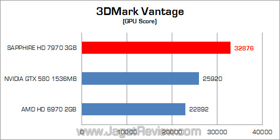 sapphire amd hd 7970 3dmv 02 sapphire amd hd 7970 3dmv 02