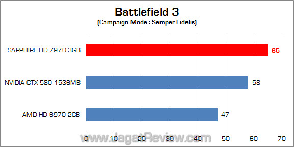 sapphire amd hd 7970 bf3 sapphire amd hd 7970 bf3