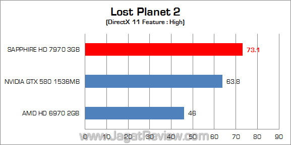 sapphire amd hd 7970 lp2 sapphire amd hd 7970 lp2