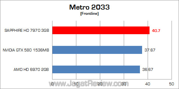 sapphire amd hd 7970 metro sapphire amd hd 7970 metro