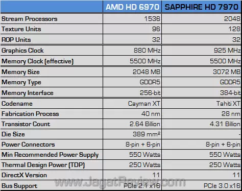 sapphire amd hd 7970 spec sapphire amd hd 7970 spec