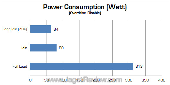 sapphire amd hd 7970 watt sapphire amd hd 7970 watt