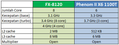 spec_8120vs1100T spec 8120vs1100T