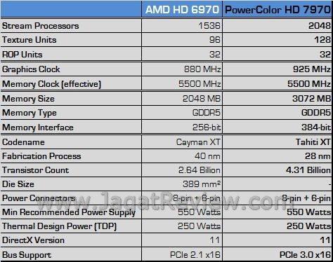 Review AMD PowerColor HD 7970: Pembuktian Kubu spek1