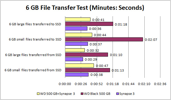 synapse+hdd file transfer synapse+hdd file transfer