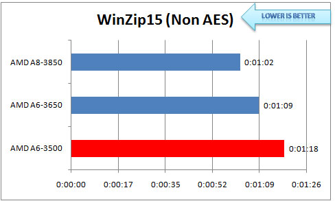 winzip winzip