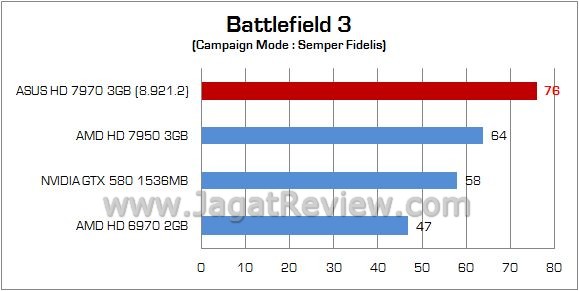 Review ASUS Radeon HD 7970: Kencang, Mewah, dan Elegan 5 110