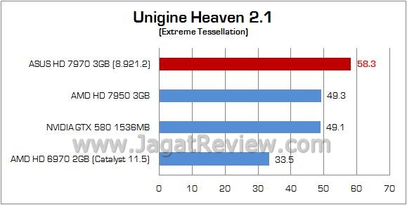 Review ASUS Radeon HD 7970: Kencang, Mewah, dan Elegan 4 111